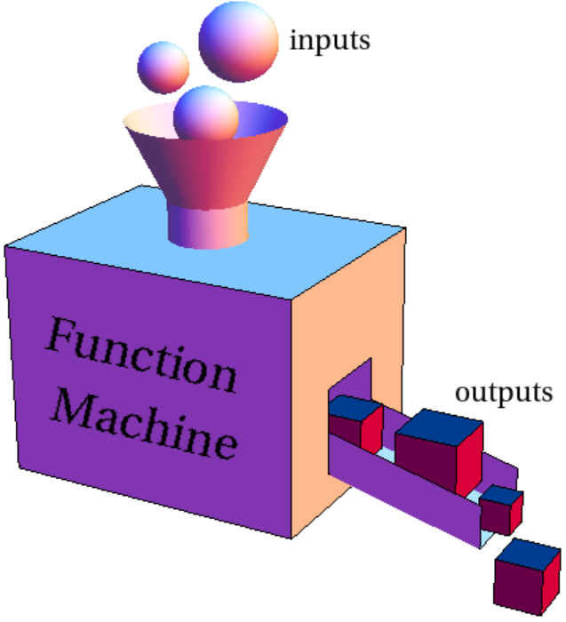 1 1 function and graph steam 
